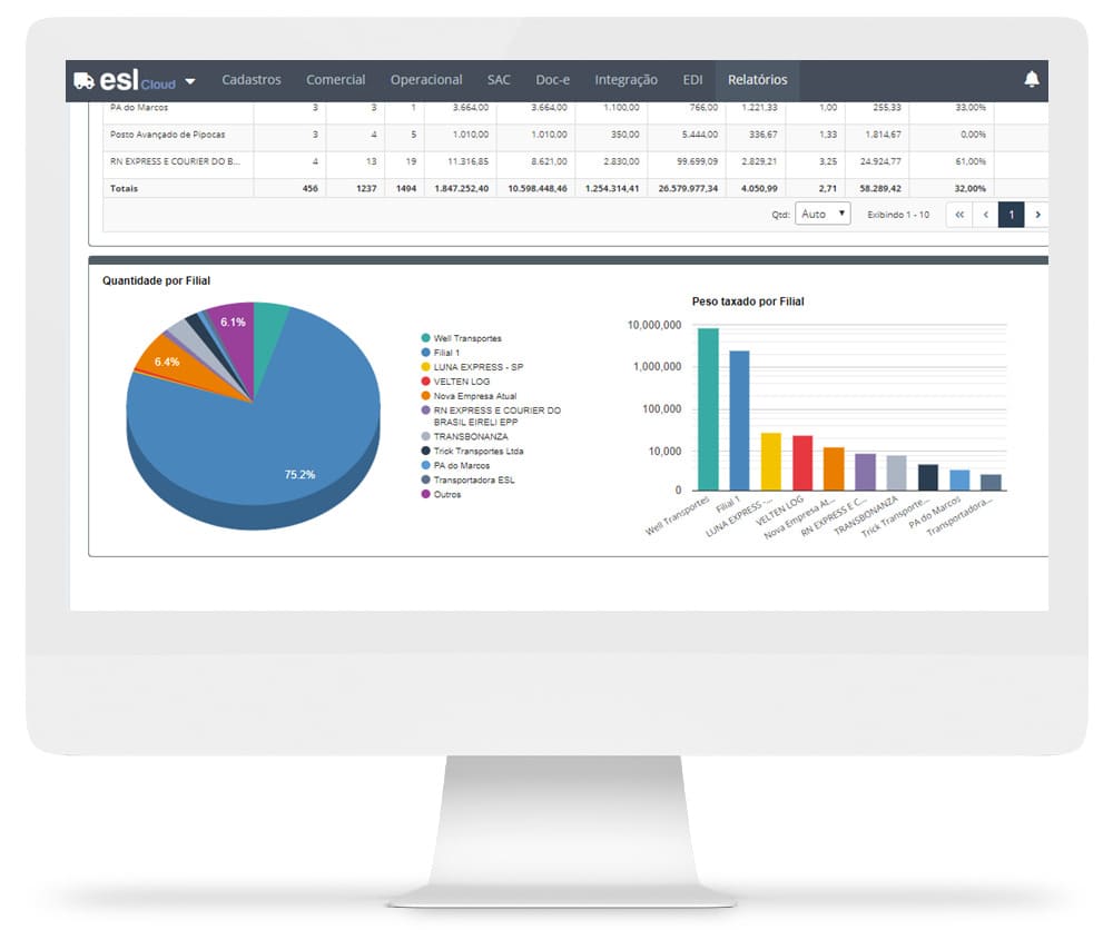 AÉREO M. GERENCIAL ANÁLISE DE LUCRO 4