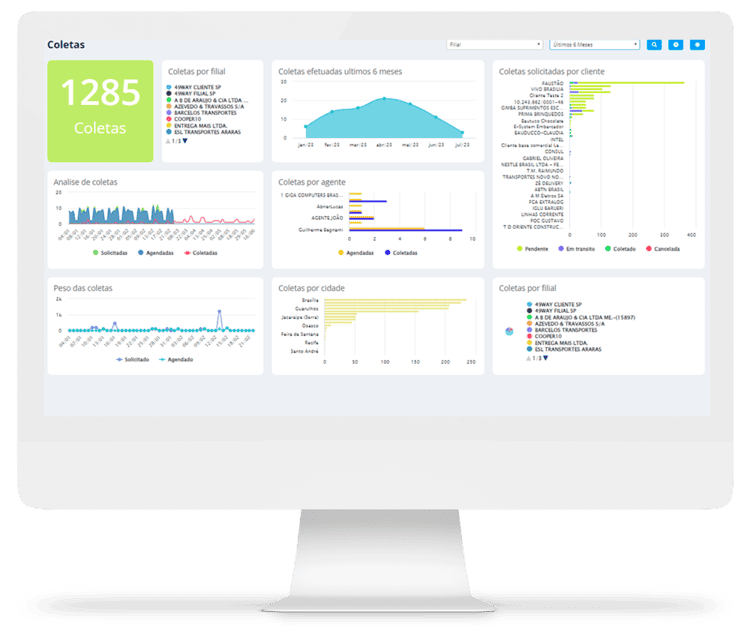 BUSINNES ANALITICS - Painel-de-Coletas-MKP