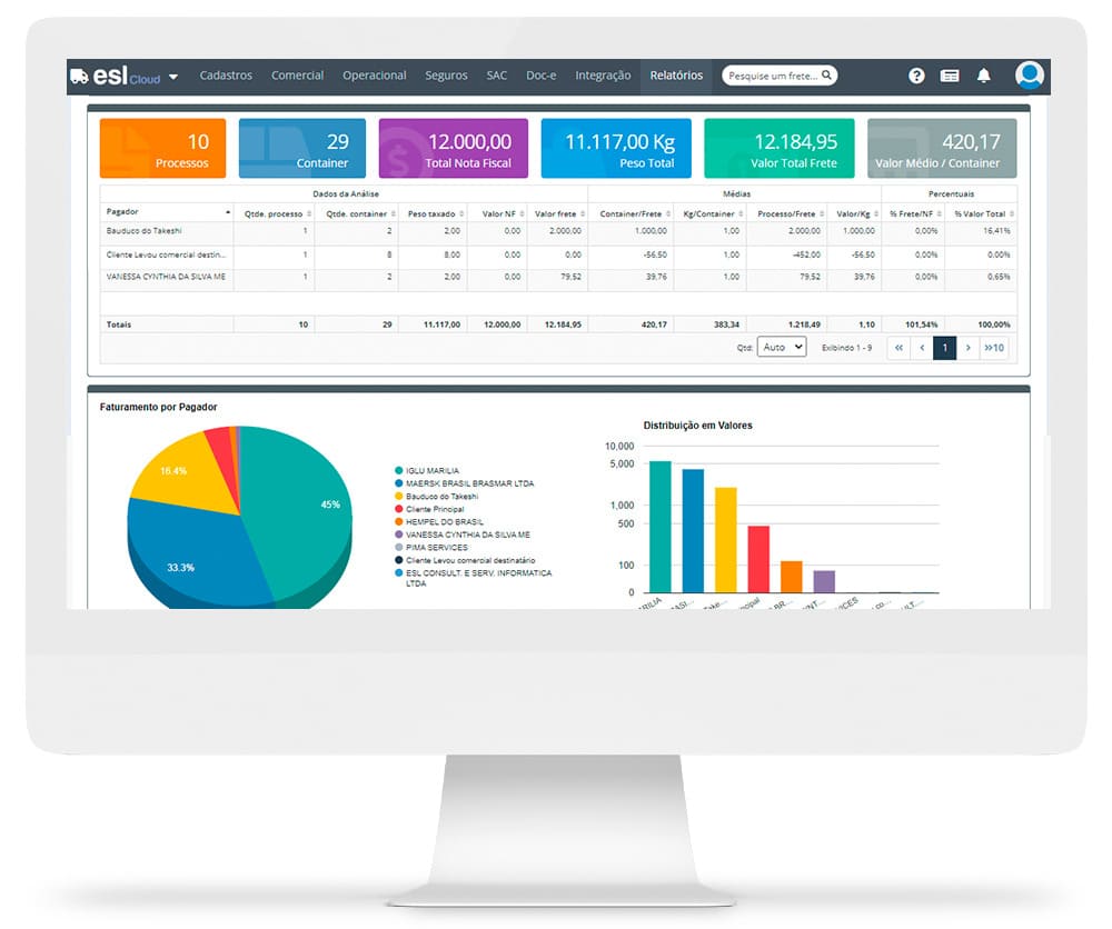 CONTÊINER - M. PROGRAMAÇÃO RELATÓRIO DE CONTÊINER