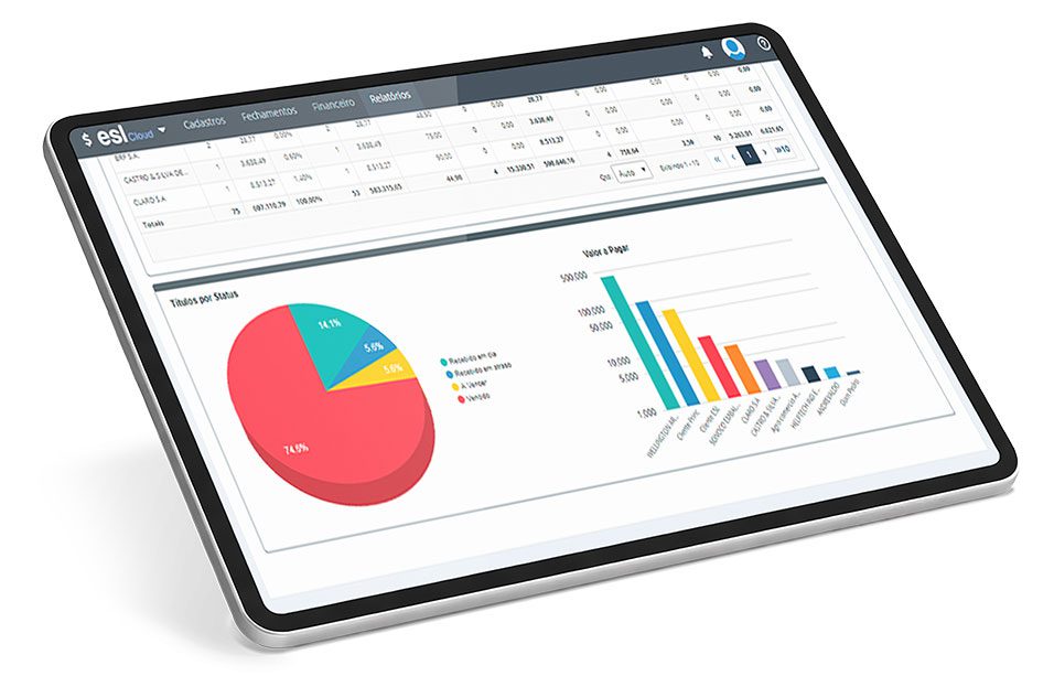 Tablet exibindo dashboard financeiro com gráficos coloridos