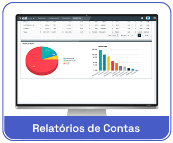 Painel de relatórios financeiros com gráficos