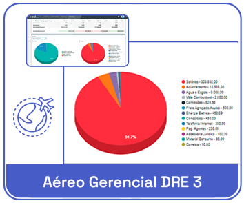 Dashboard financeiro com gráfico de pizza aéreo