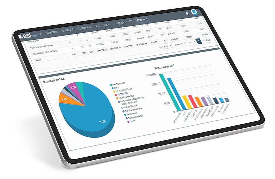 Tablet exibindo dashboard com gráficos de vendas
