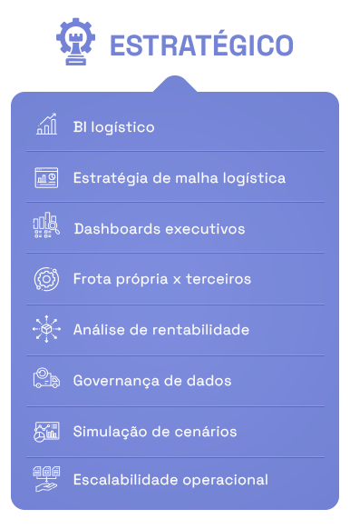 Painel estratégico com tópicos de gestão logística