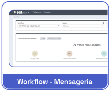 Tela de dashboard ESL Workflow