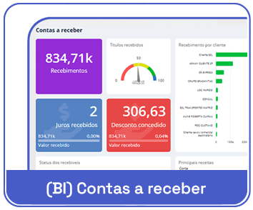 Tela de dashboard ESL Contas a receber